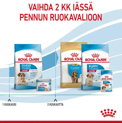 Tarjous! Royal Canin Medium Starter lopputiineyden ja imetyksen aikana koirille | 15kg
