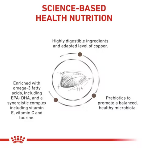 Royal Canin Gastrointestinal Hepatic kuivaruoka koirille | alk. 1.5kg