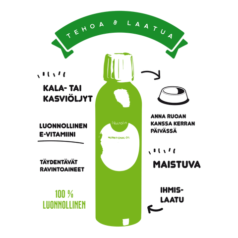 Nutrolin Skin & Coat öljy koirille | alk. 265ml