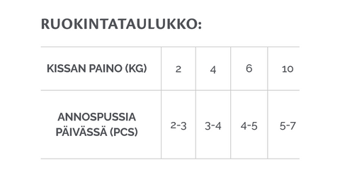 BRIT Renal kissojen märkäruoka lohi 85g (1pss)