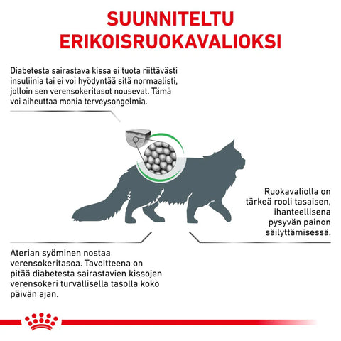 Royal Canin Weight management Diabetic kuivaruoka kissoille | 1.5kg