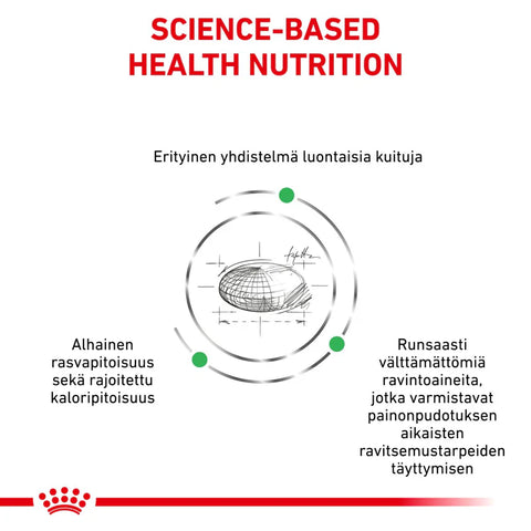 Royal Canin Weight Management Satiety kuivaruoka kissoille | alk. 1.5kg