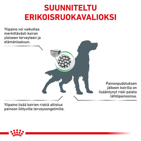 Royal Canin Weight Management Satiety kuivaruoka koirille | alk. 1.5kg