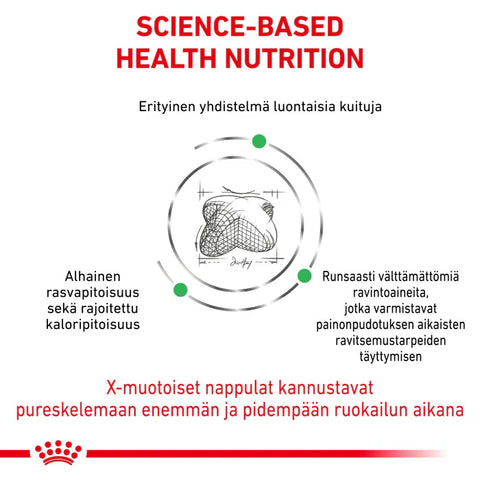 Royal Canin Weight Management Satiety kuivaruoka koirille | alk. 1.5kg