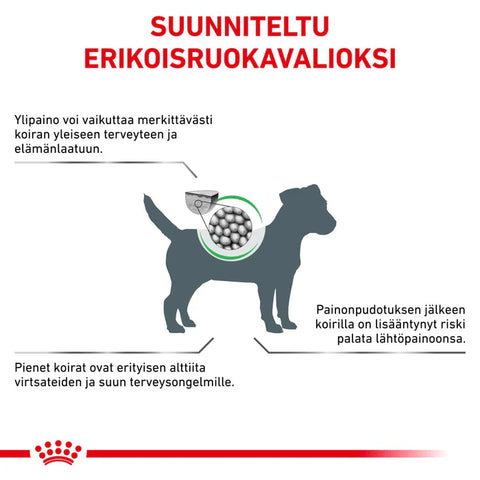 Royal Canin Weight Management Satiety Small dog kuivaruoka pienille koirille | alk. 1.5kg