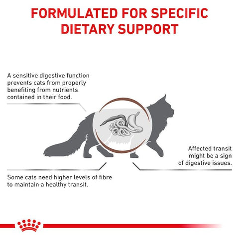 Royal Canin Gastrointestinal Fibre Response Gravy kissoille | alk. 85g